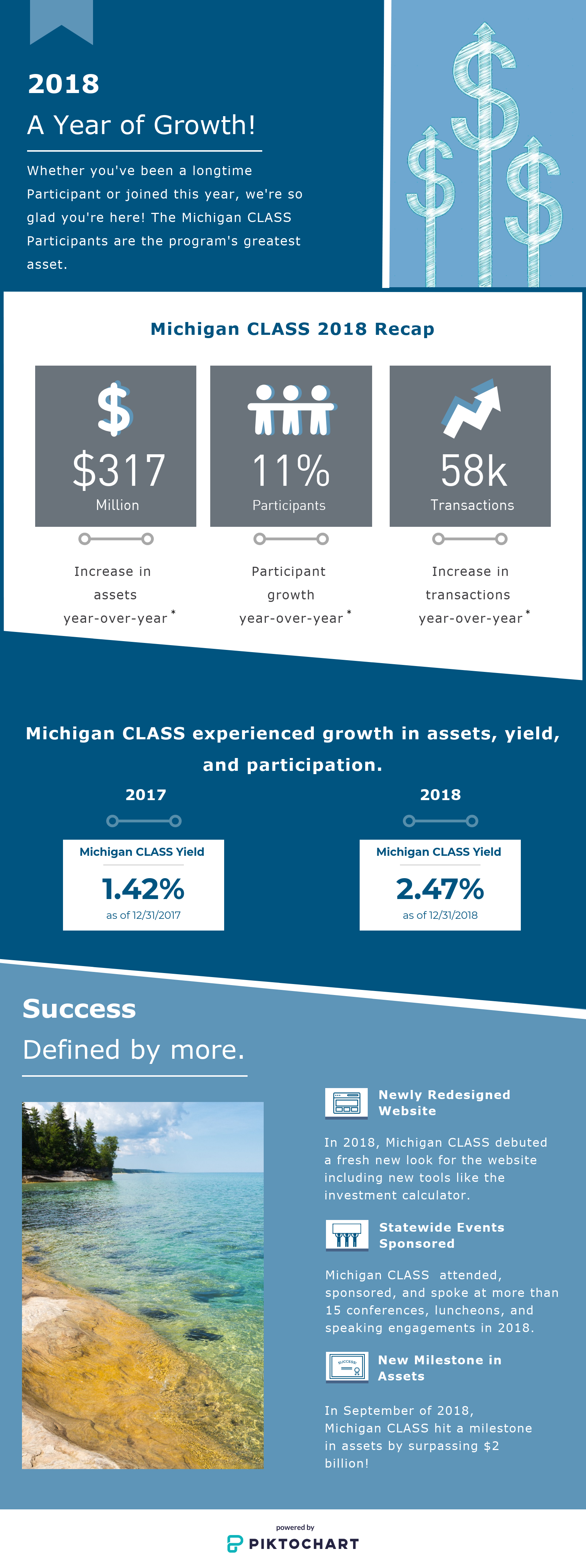 02.19 - Michigan CLASS Investor