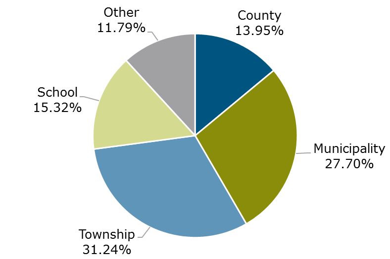 June 2019 Portfolio Characteristics - Michigan CLASS