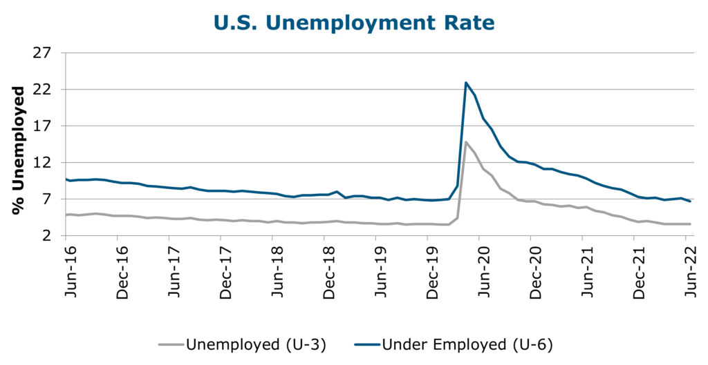 July 2022 Economic Review - NYCLASS